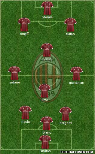 A.C. Milan Formation 2012