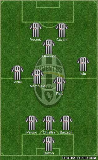 Juventus Formation 2012