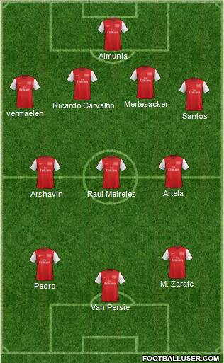 Arsenal Formation 2012