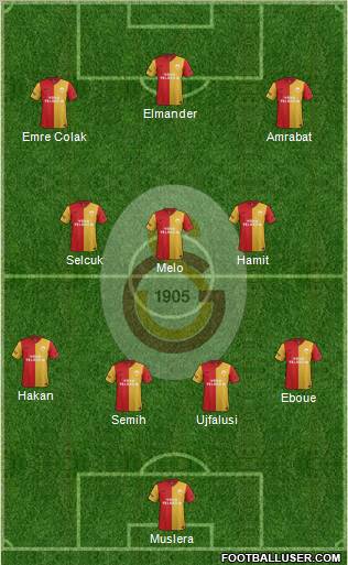 Galatasaray SK Formation 2012