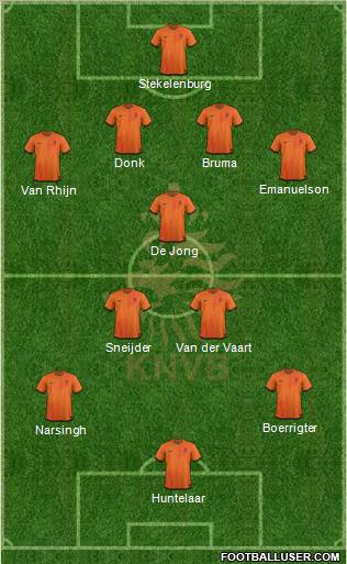 Holland Formation 2012