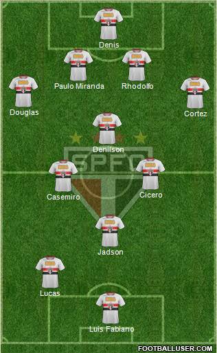 São Paulo FC Formation 2012