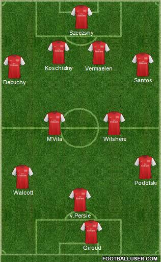 Arsenal Formation 2012