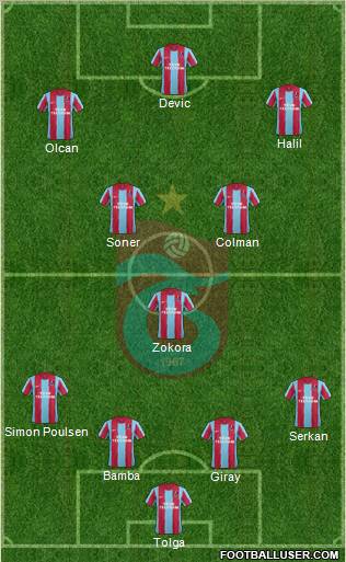 Trabzonspor Formation 2012