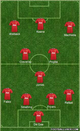 Manchester United Formation 2012