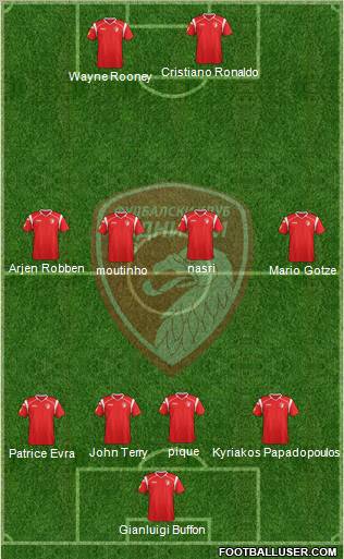 FK Radnicki Kragujevac Formation 2012