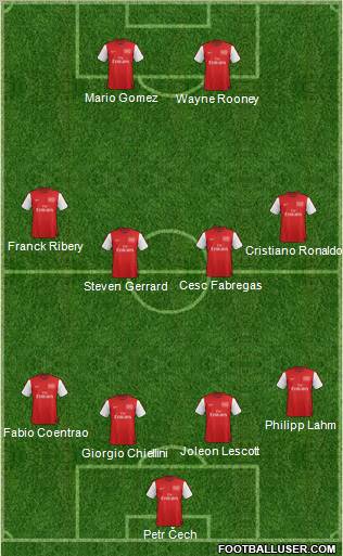 Arsenal Formation 2012