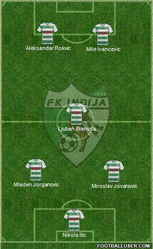 FK Indjija Formation 2012