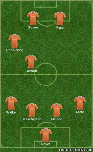Houston Dynamo Formation 2012