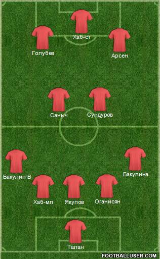 Dream Team Formation 2012