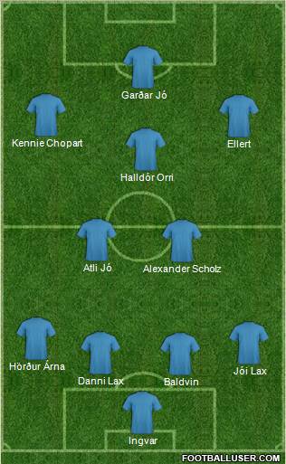 Fifa Team Formation 2012