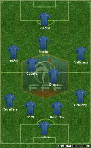 France Formation 2012
