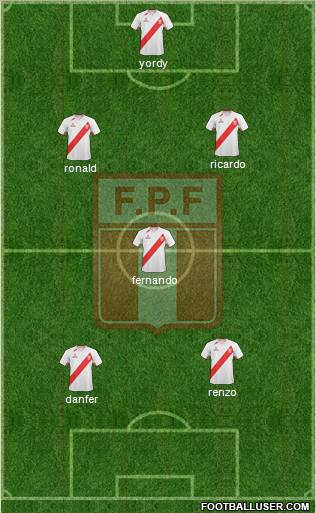 Peru Formation 2012