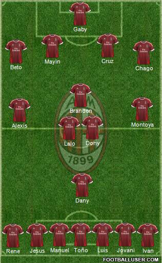 A.C. Milan Formation 2012
