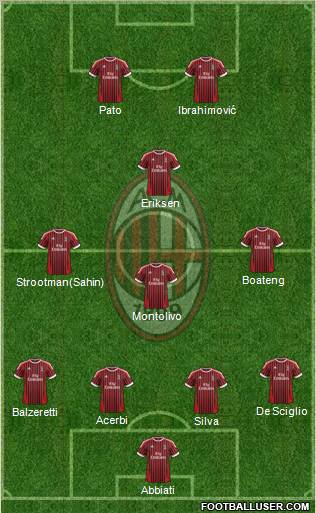 A.C. Milan Formation 2012