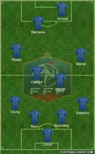France Formation 2012