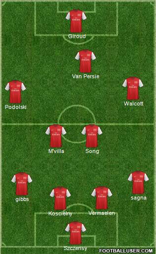 Arsenal Formation 2012
