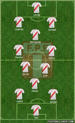 Peru Formation 2012