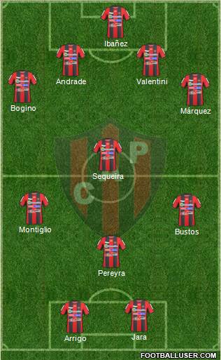 Patronato de Paraná football formation