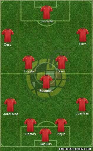 Spain Formation 2012