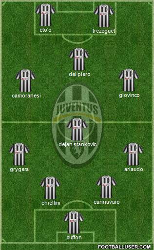 Juventus Formation 2012