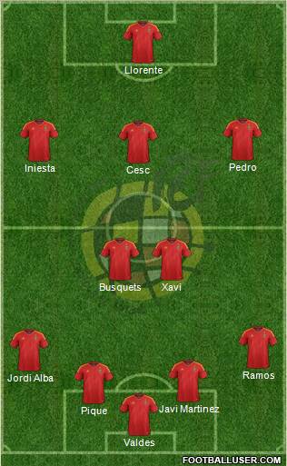 Spain Formation 2012