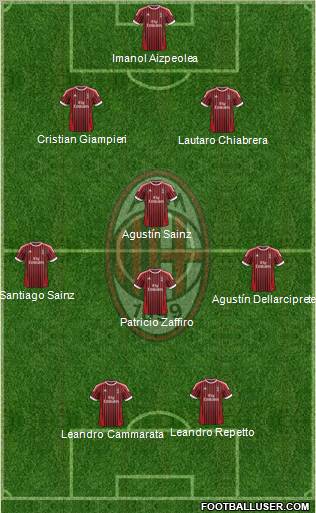 A.C. Milan Formation 2012