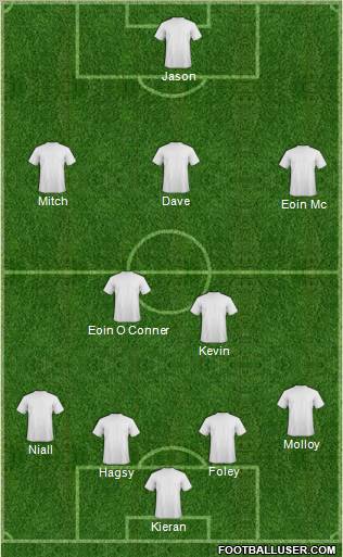 Dream Team Formation 2012