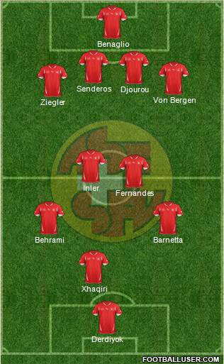 Switzerland Formation 2012