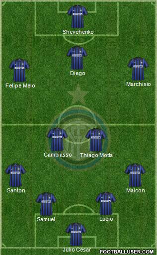 F.C. Internazionale Formation 2012