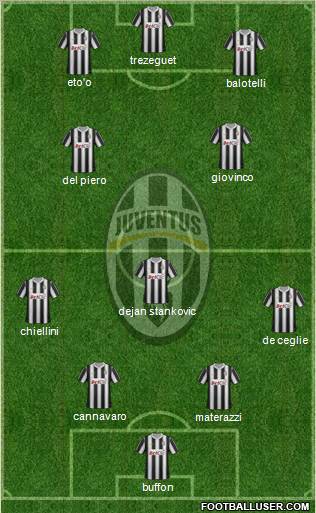 Juventus Formation 2012