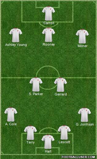England Formation 2012
