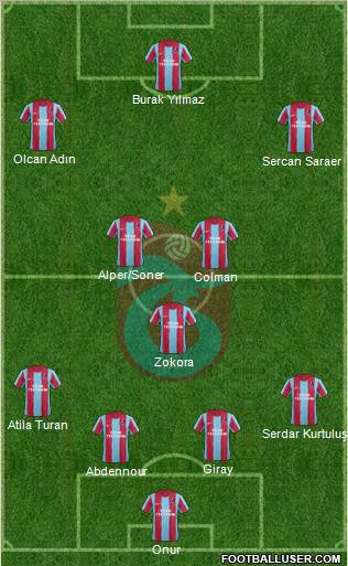Trabzonspor Formation 2012