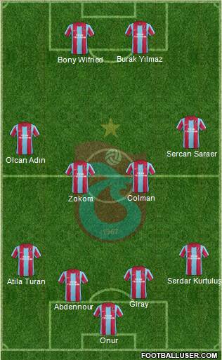 Trabzonspor Formation 2012