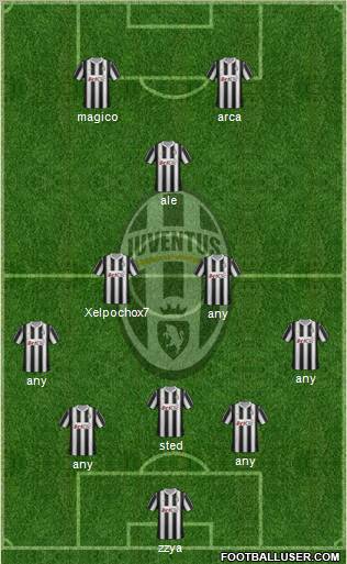 Juventus Formation 2012