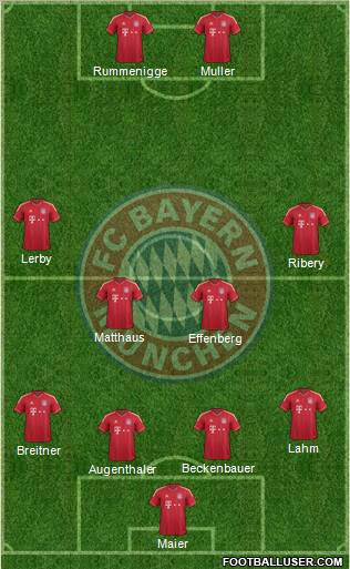 FC Bayern München Formation 2012