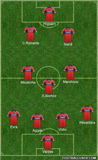 Chicago Fire Formation 2012