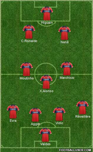 Chicago Fire football formation