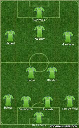 Seattle Sounders FC Formation 2012