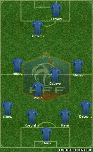 France Formation 2012