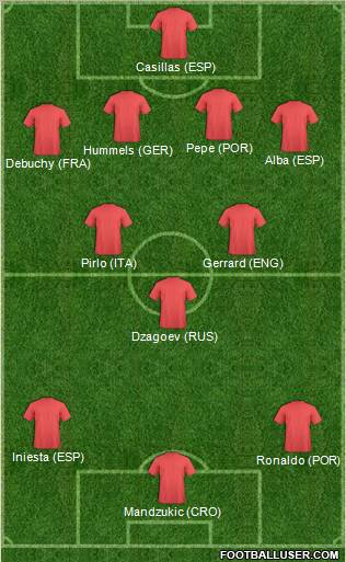 Euro 2012 Team Formation 2012