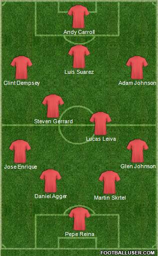 Liverpool Formation 2012