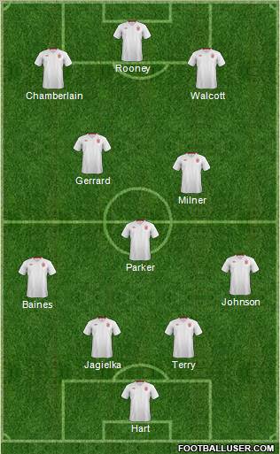 England Formation 2012