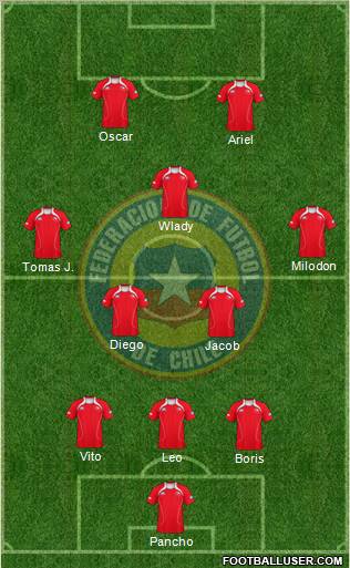Chile Formation 2012
