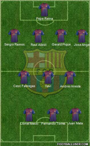 F.C. Barcelona Formation 2012