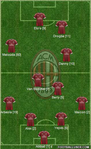 A.C. Milan Formation 2012