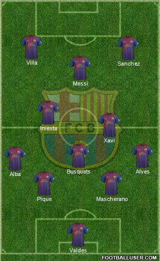 F.C. Barcelona Formation 2012