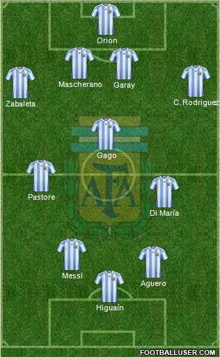 Argentina Formation 2012