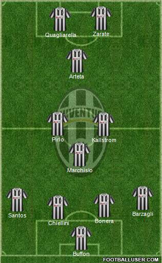 Juventus Formation 2012