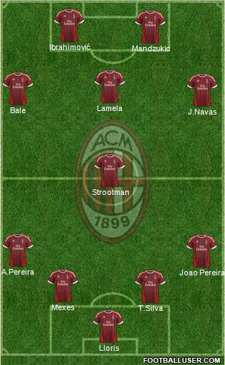 A.C. Milan Formation 2012